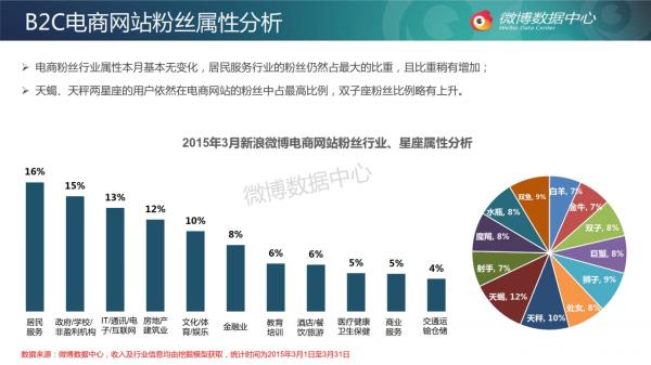2015年的电商平台_2015年电商发展趋势_电商