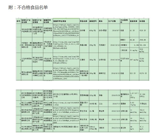 不合格品的定义_出售不合格品的收入