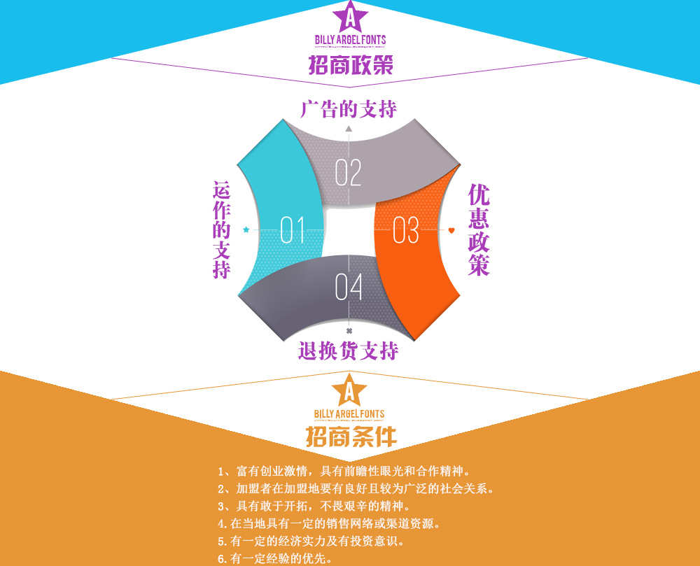 易商中国详情描述图片