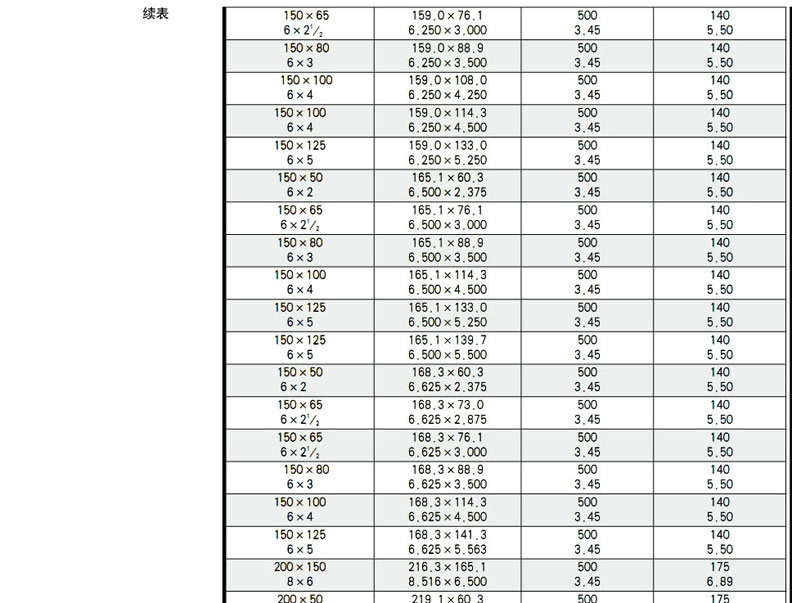130r异径三通-迈克-球铁沟槽管件-迈克管件河南总代理