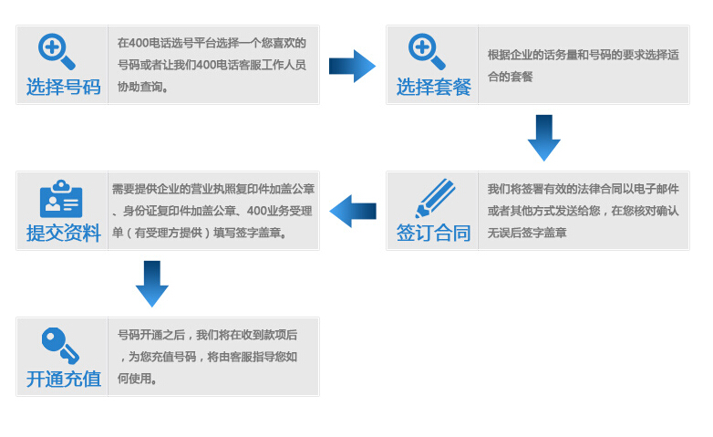 400电话全面提升你的企业形象-山西企业彩铃制