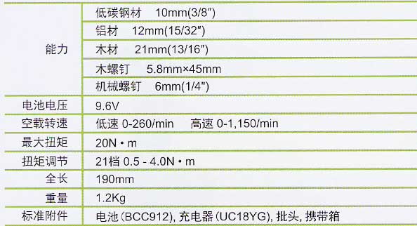 工业品市场新动态：劳保用品批发迎来增长契机