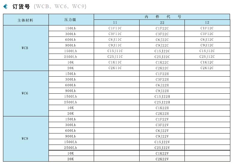 铸钢旋启式止回阀 山西电站专用阀门 山西锅炉