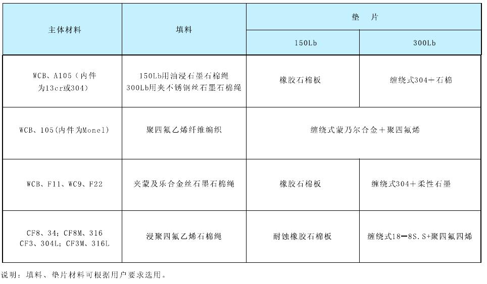 铸钢旋启式止回阀 山西电站专用阀门 山西锅炉