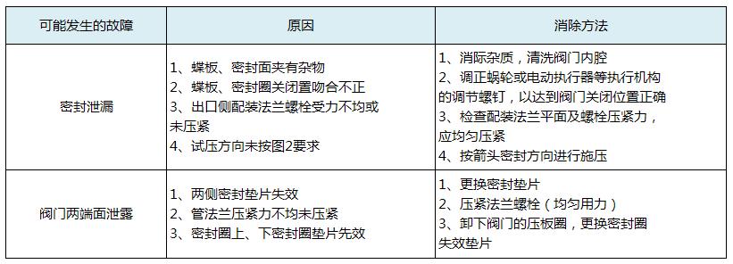 管网法兰式伸缩蝶阀 山西电站专用阀门 山西锅