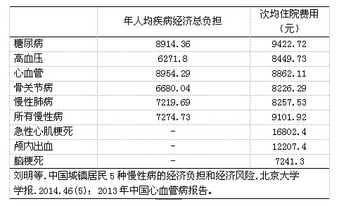 百合是什么意思_国民收入是什么意思(3)