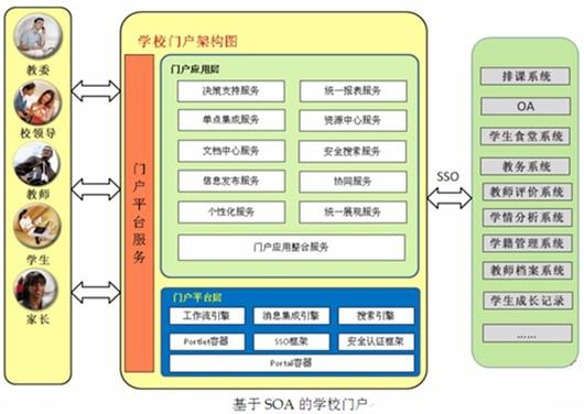 数字化校园建设方案 数字化校园建设方案
